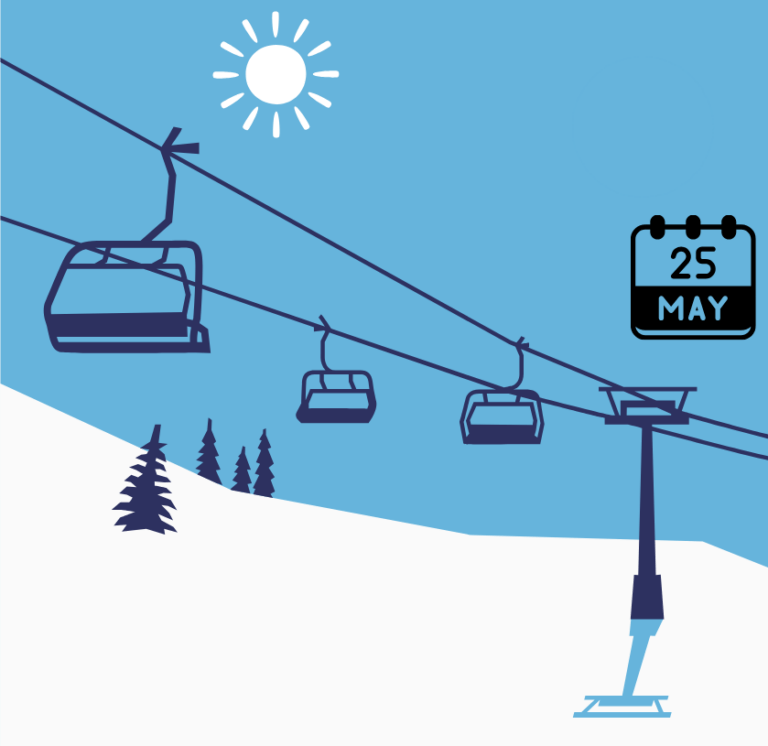 LAST Weekend to Save BIG on Seasonal Rentals!